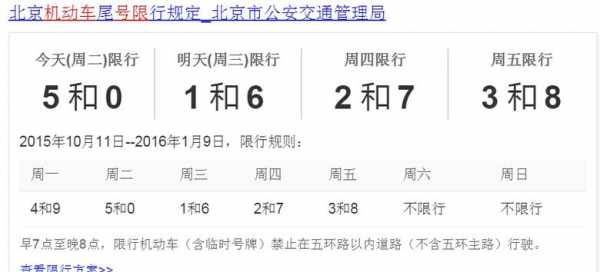 北京是不是今天限行（今天北京限行不限行）