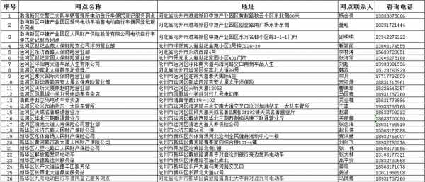 沧州电车罚单去哪里交啊（河北省沧州市电动车上牌新规定）