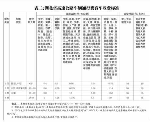 湖北省内高速路收费吗（湖北省内高速路收费吗现在）