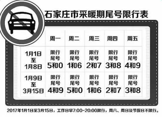 石家庄外地车限行调号（石家庄外地车限号查询）