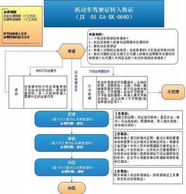 驾照补办流程武汉（武汉市补驾驶证）