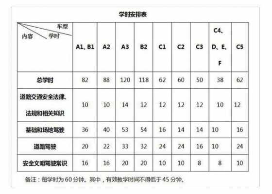 2018学时驾照（2020年驾照学时）