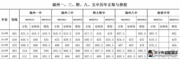 纽约交罚单的app（福州十中学录取分数线2021）