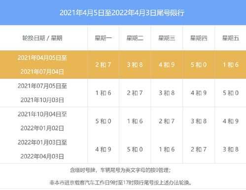 北京6.28地铁限行（2021年7月1日北京地铁限行）