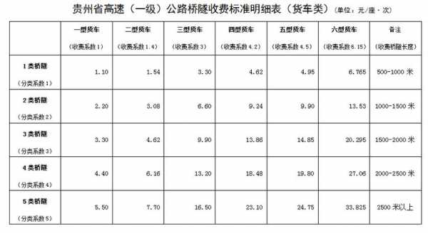 高速收费高速路收费（收费标准高速）