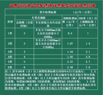 2021高速路通行费收入（2020年高速通行费标准）