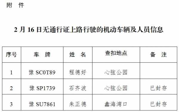 新县解除限行（新县限号吗）