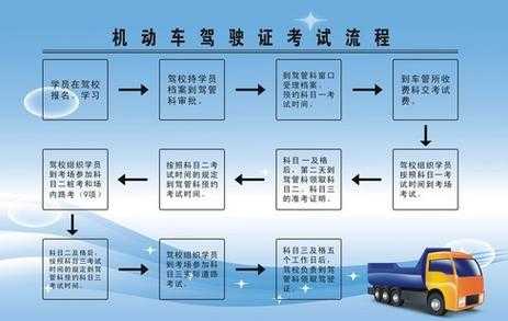 上海学驾照需要什么（上海学驾照条件）