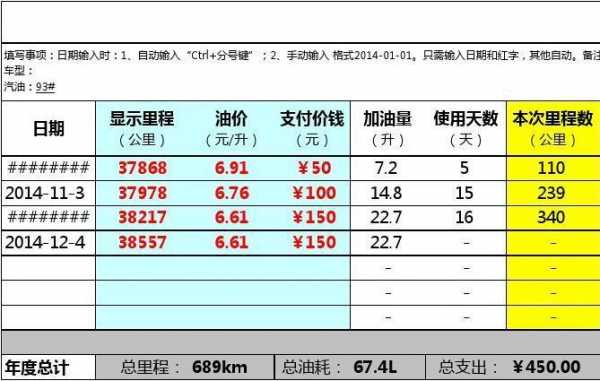 油耗24mpg（油耗计算公式计算器）