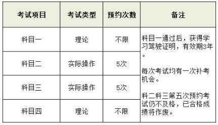 驾照报名后多久上课（驾照报名后多久能练车）