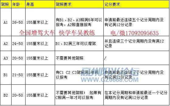 考驾照报名需要带什么（考驾照报名需要带啥）