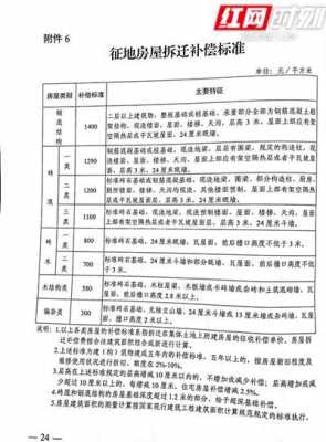 新建高速路拆迁范围怎么算（建高速路征地补偿标准）