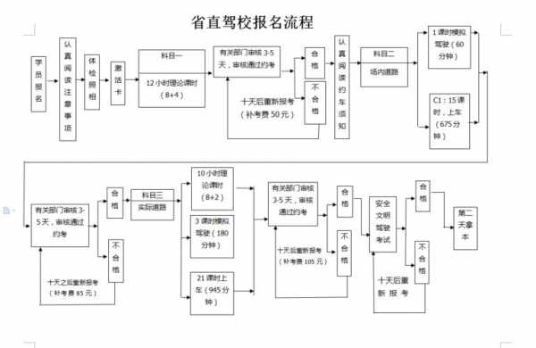 驾照自己报名（驾照自己报名流程）