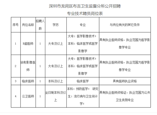 布吉医院驾照体检（布吉医院驾照体检预约）