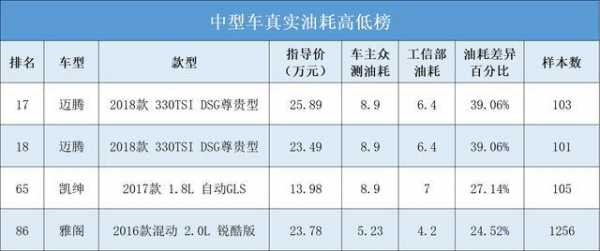 网评油耗最低的汽车（油耗最低的一款车）