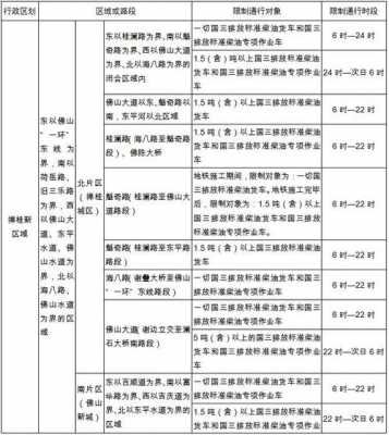 青岛柴油货车限行加码规则（青岛柴油车可以上牌吗?）