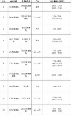 高速路收费上班时间（高速路收费站工作时间）