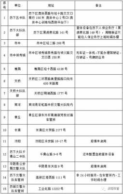 武汉补驾照位置（武汉驾驶证补办需要什么材料?费用多少?）