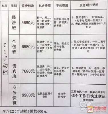 外地学驾照需要多少钱（外地学驾照需要多少钱费用）