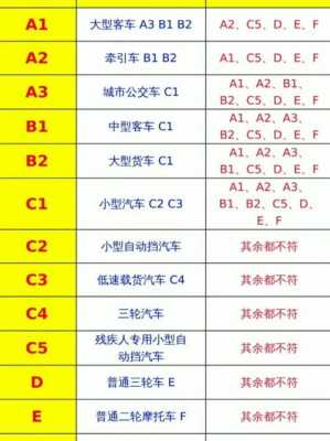 驾照的分型（驾照分类等级以及对应车）