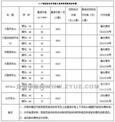 襄阳驾照考试预约（襄阳考驾照考试收费标准）