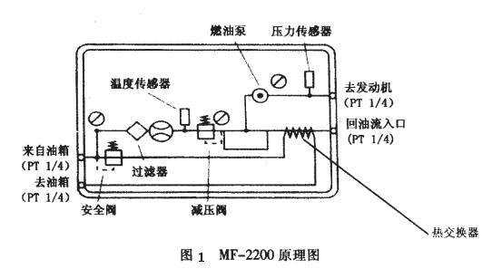 油耗表工作原理（油耗表工作原理图）