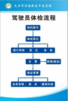 驾照体检年审单位（注册申办驾驶员体检单位流程）