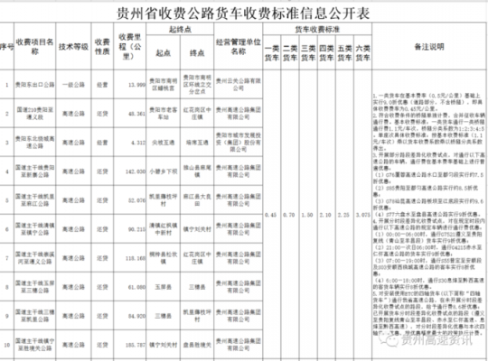 贵州省高速路每天收费（贵州省高速路每天收费多少）