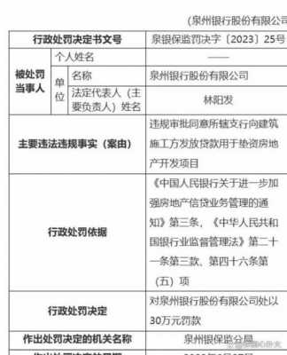 泉州银行哪里交罚单（泉州银行哪里交罚单的）