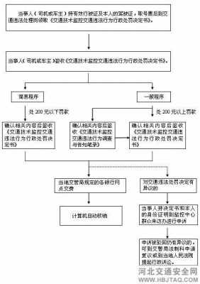 驾照异地违章处理（驾照异地违章处理流程）