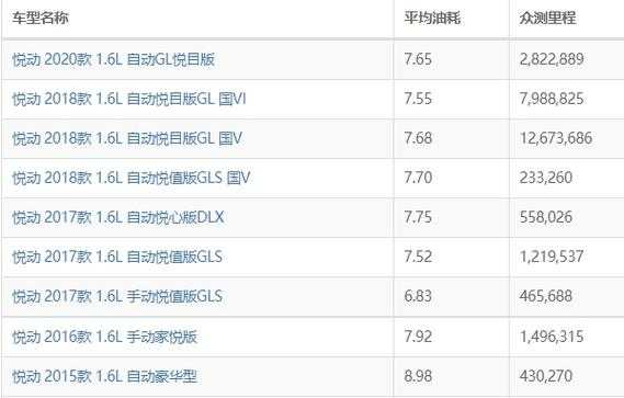 700公里高速油耗（700公里过路费油费大概多少钱）