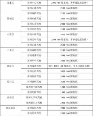 河南商丘学驾照多少钱（河南省商丘驾校报名费是多少）