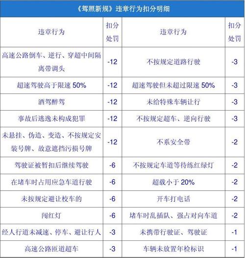 驾照扣分罚款大全（驾照扣分罚款新规2021年新规定）