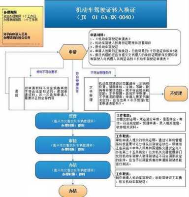 安庆驾照凭证（安庆驾驶证换证流程）