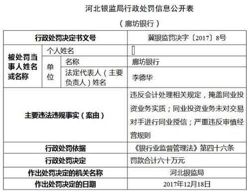 廊坊哪个银行可以交罚单（廊坊哪里能处理违章）