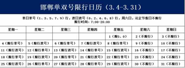 邯郸限行（邯郸限行2023最新限号7月份查询）