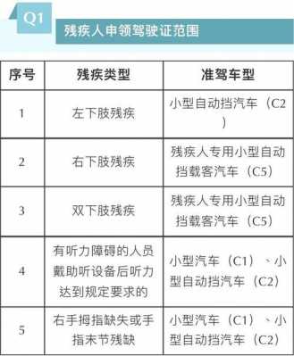 残疾人考驾照流程（残疾人考取驾照规定）