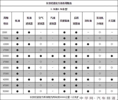 首保前后油耗降低多少（首保前后油耗有区别吗）