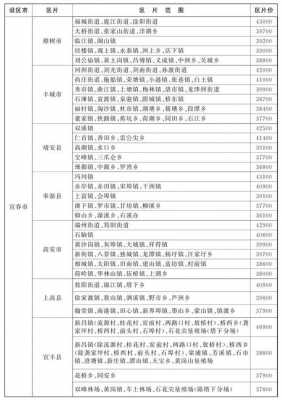 高速路征地补偿新标准江西（高速公路征地补偿2020标准是多少?）