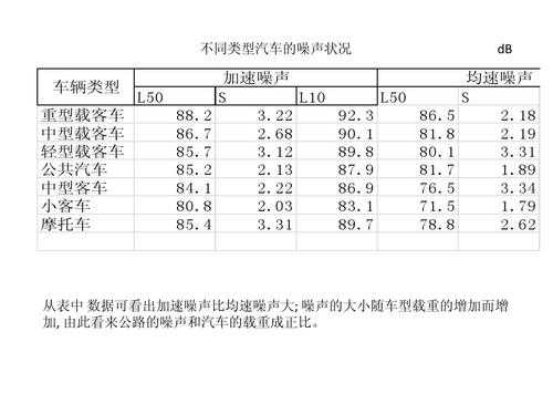 高速路噪音属于哪种类型（高速公路噪音污染范围）