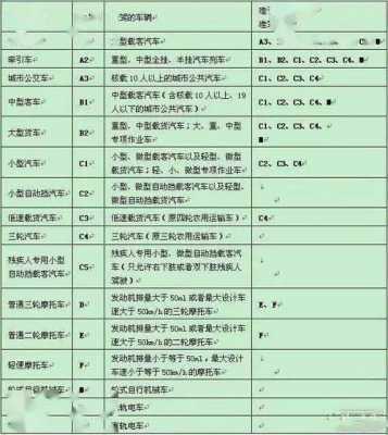塘沽驾照分值（天津驾驶证分数）