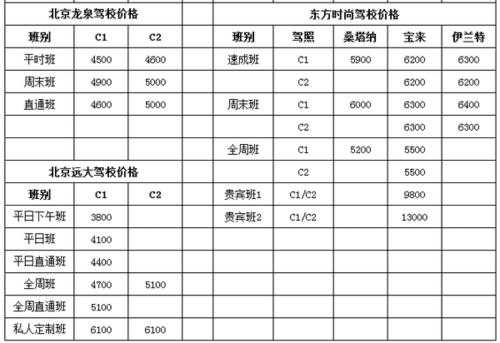 北京驾照代检（北京驾照代检怎么收费）