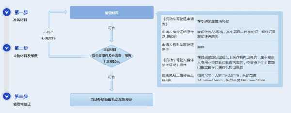 驾照满6年怎么换领（驾照满6年换证流程）