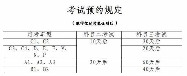 青岛驾照考试预约（青岛驾照考试预约时间）