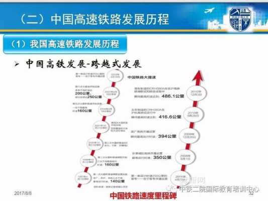 中国高速路发展（中国高速铁路发展史）