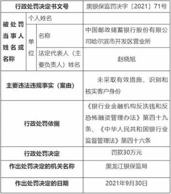 宁波反洗钱罚单怎么交的（2020年银行反洗钱罚单统计）