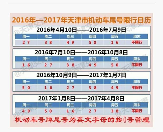 今天天津市限号限行区域（今天天津市限号限几啊）