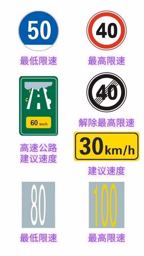 驾照车速标志（驾照车速标志是什么）