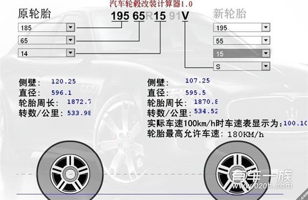 轮毂et跟油耗加速（轮毂et跟油耗加速有关吗）