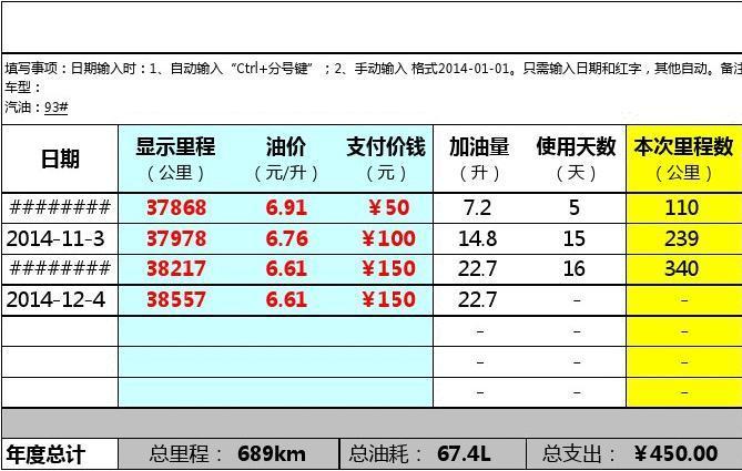 一般跨期多少油耗（一般跨期多少油耗算正常）